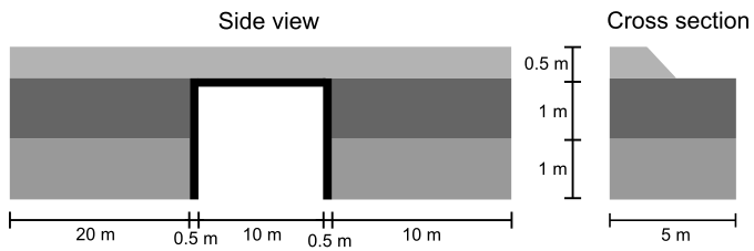 Schematic of the geometry of the model.