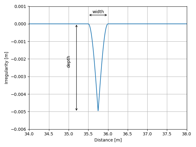 Dipped joint model