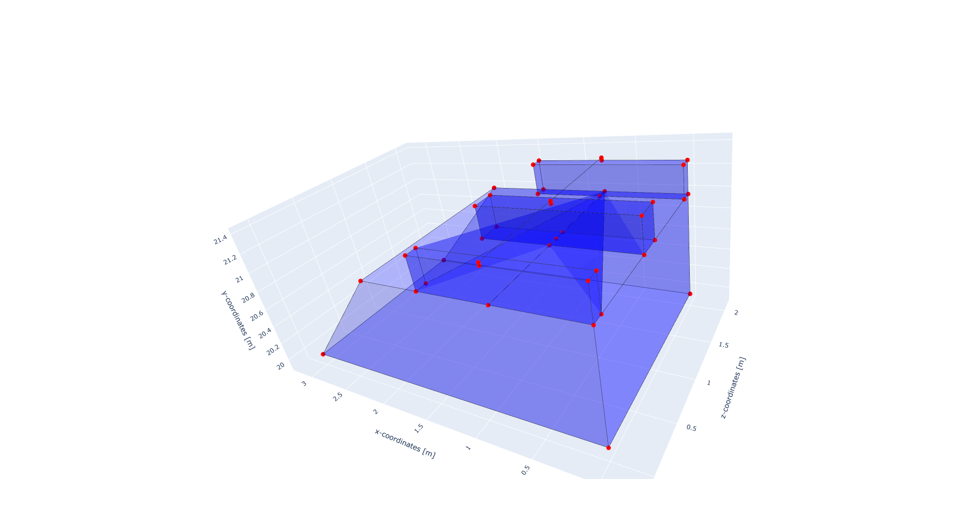 Wrongly generated geometry with volume sleepers