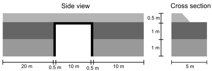 Schematic of the geometry of the model.