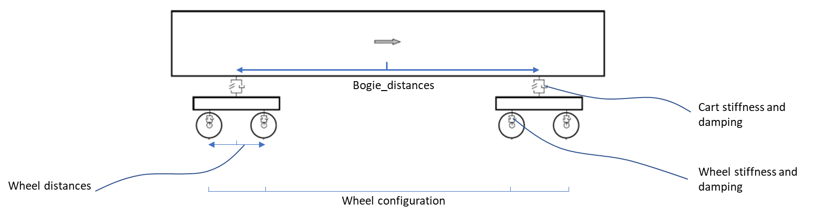 Schematisation of the UVEC model