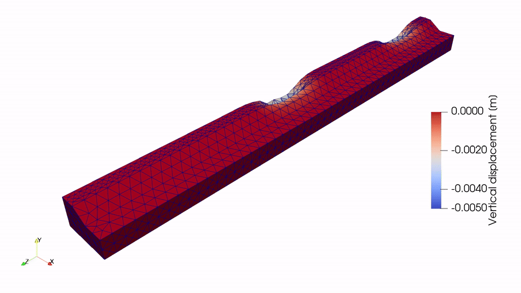 Vertical displacement of the track and soil due to the moving train.