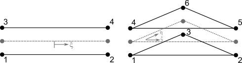 Interface geometries