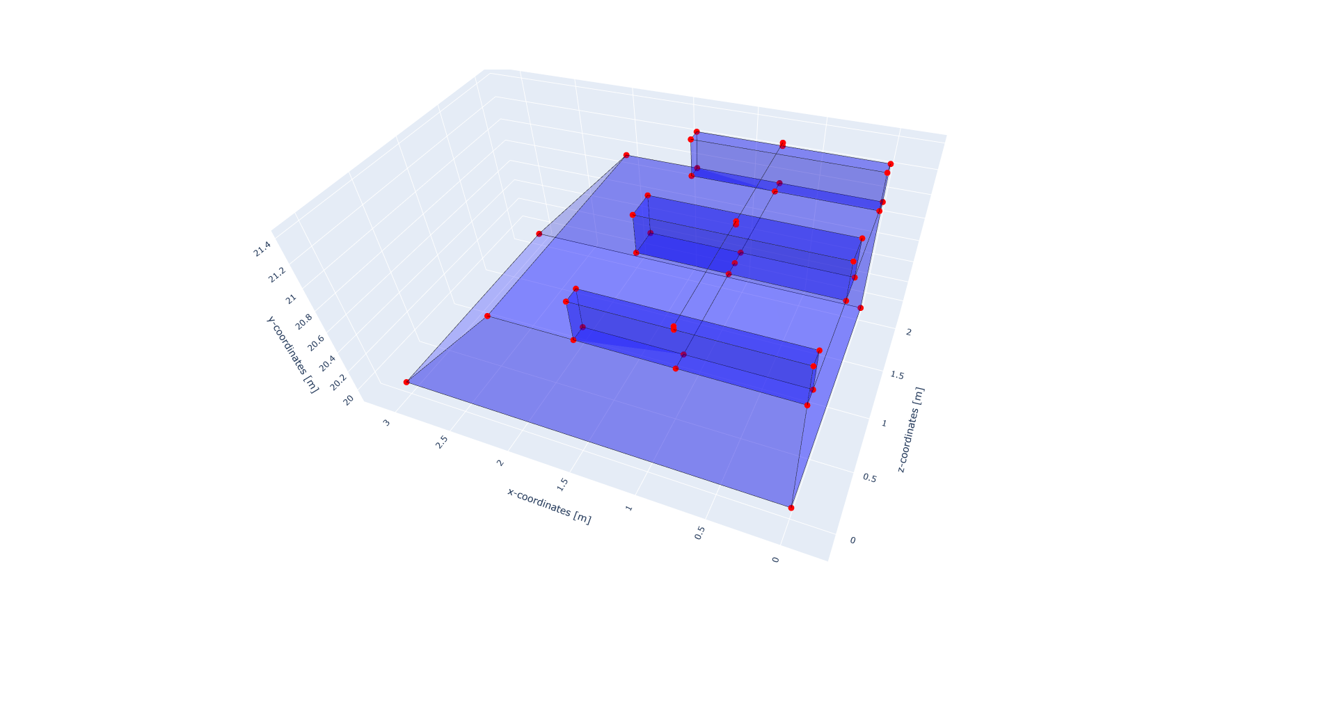 Correctly generated geometry with volume sleepers